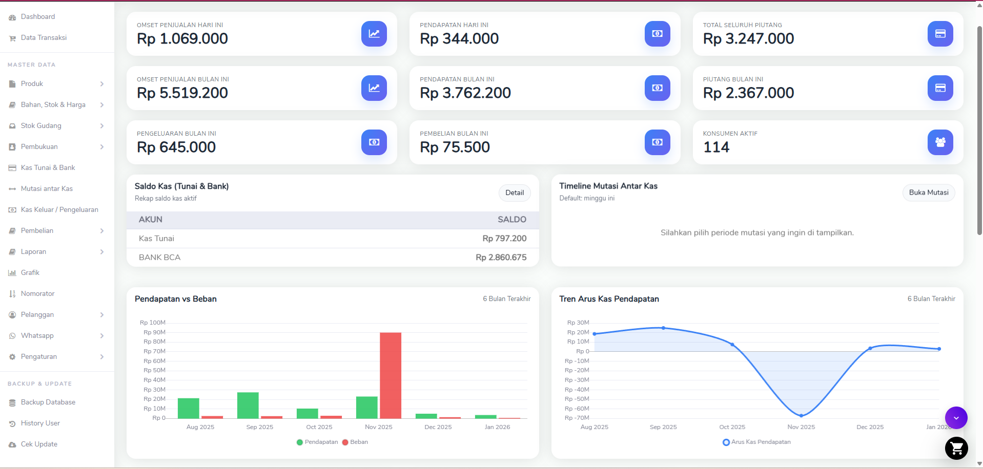 Dashboard ringkas